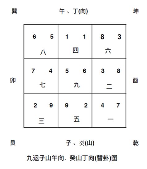 坐北向南 九運|【九運坐北向南】九運必看！坐北向南最強大財位，坐旺當運風水。